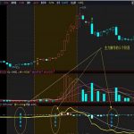 主力吸筹的几种方式?是怎么样的?吸筹过程详细讲解!-RB螺纹钢期货交易网