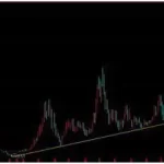 日线周线月线看趋势口诀分享,案例分析帮你更好掌握-RB螺纹钢期货交易网