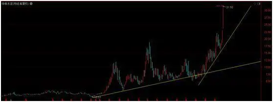 日线周线月线看趋势口诀分享，案例分析帮你更好掌握