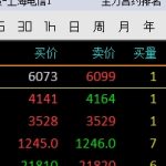 期货冷门合约交易什么意思？期货合约到期没平仓怎么办？-RB螺纹钢期货交易网