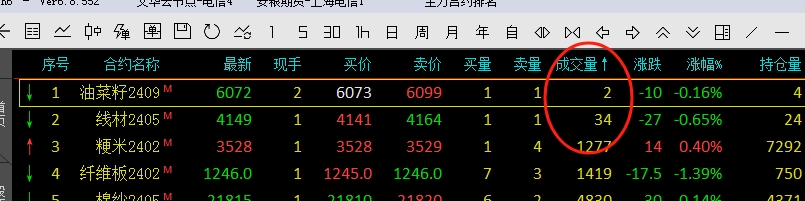 期货冷门合约交易什么意思？期货合约到期没平仓怎么办？