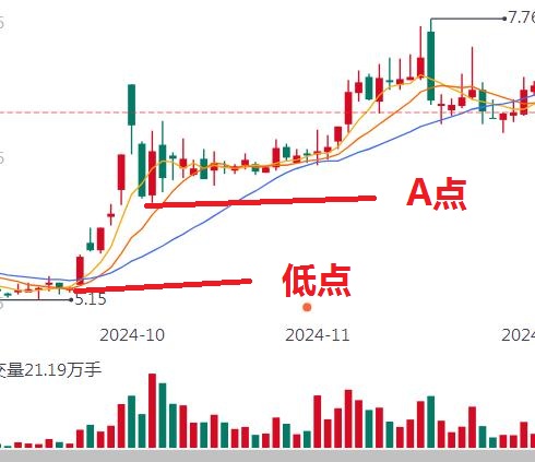 分享一个公式教你逃顶!大家对此有什么想法?-RB螺纹钢期货交易网