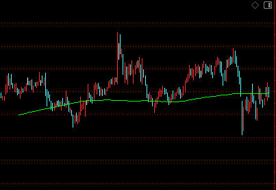 一个长线价值投资点就隐藏在250日均线下！-RB螺纹钢期货交易网